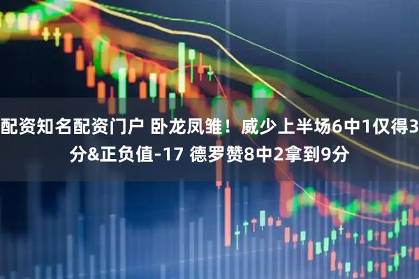 配资知名配资门户 卧龙凤雏！威少上半场6中1仅得3分&正负值-17 德罗赞8中2拿到9分
